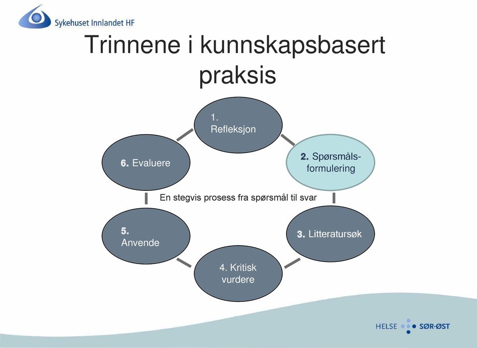 Spørsmålsformulering En stegvis prosess