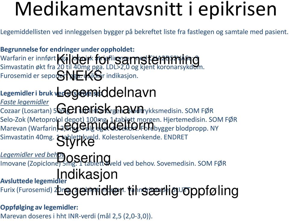 SNEKS Legemiddelnavn Legemidler i bruk ved utskrivelse: Faste legemidler Cozaar(Losartan) 50mg. Generisk 1 tablett morgen. navn Blodtrykksmedisin. SOM FØR Selo-Zok(Metoprololdepot) 100mg.