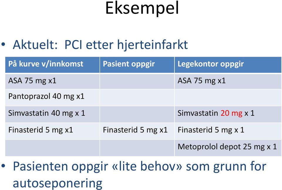 mg x 1 Simvastatin 20 mgx 1 Finasterid5 mg x1 Finasterid5 mg x1 Finasterid5 mg x