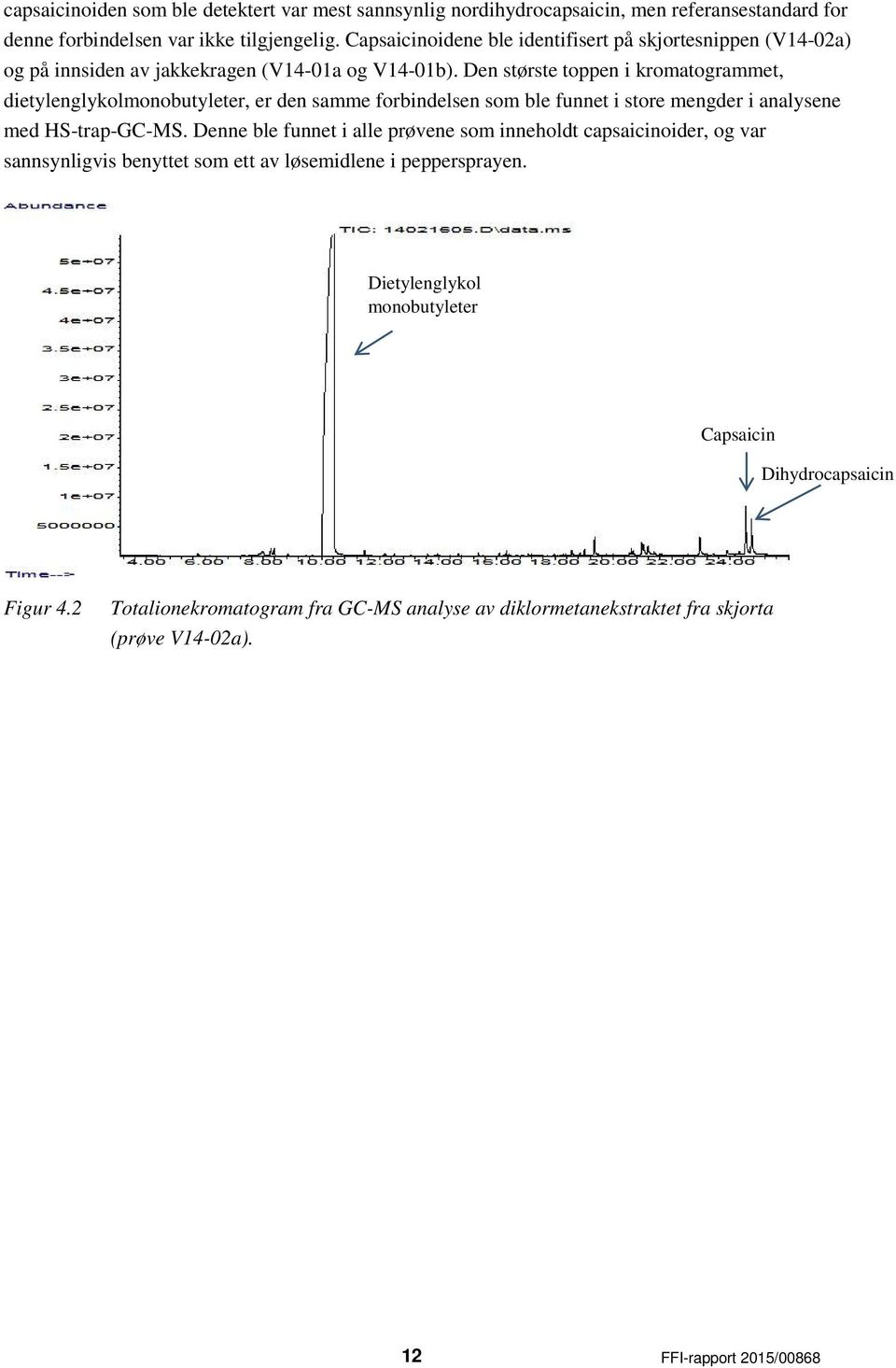 Den største toppen i kromatogrammet, dietylenglykolmonobutyleter, er den samme forbindelsen som ble funnet i store mengder i analysene med HS-trap-GC-MS.