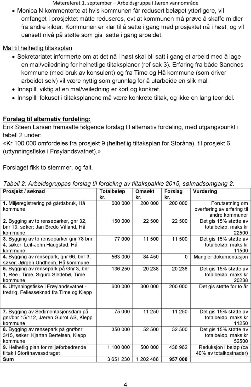 Mal til helhetlig tiltaksplan Sekretariatet informerte om at det nå i høst skal bli satt i gang et arbeid med å lage en mal/veiledning for helhetlige tiltaksplaner (ref sak 3).