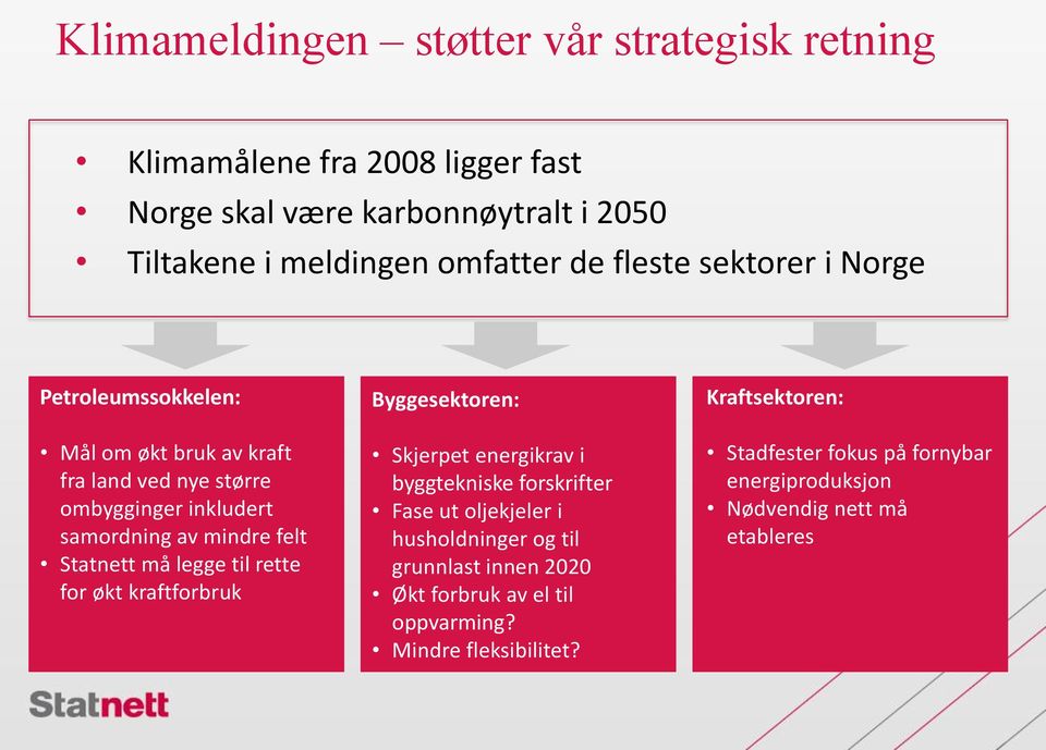 legge til rette for økt kraftforbruk Byggesektoren: Skjerpet energikrav i byggtekniske forskrifter Fase ut oljekjeler i husholdninger og til grunnlast