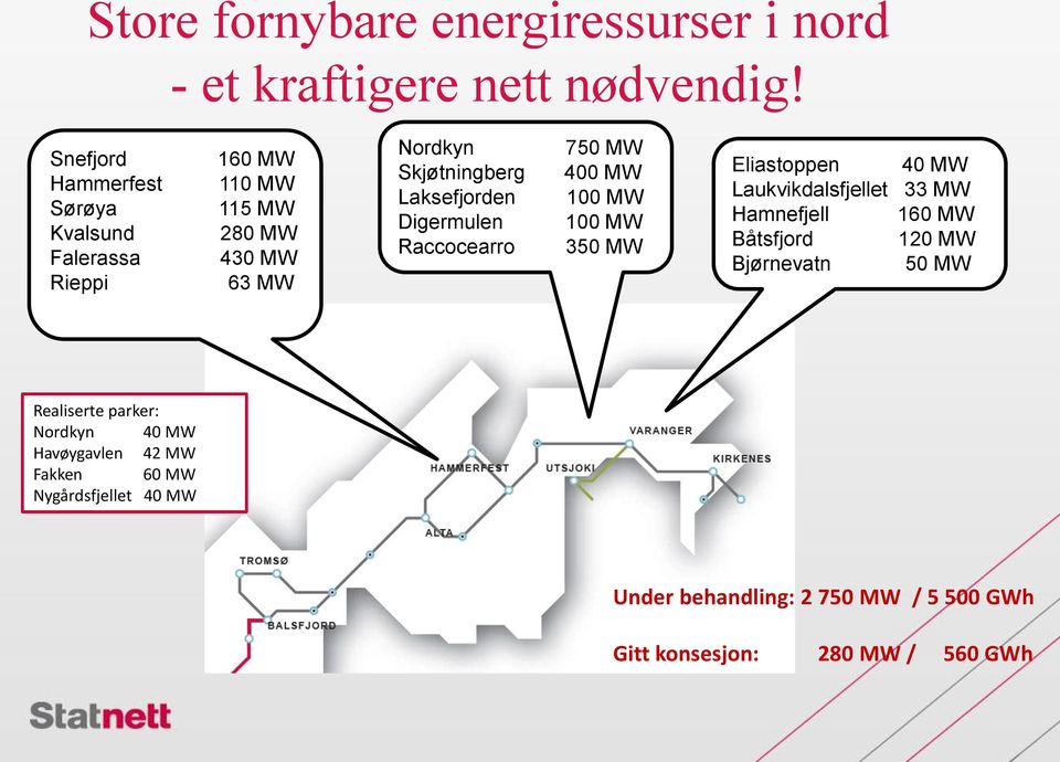 Laksefjorden Digermulen Raccocearro 750 MW 400 MW 100 MW 100 MW 350 MW Eliastoppen 40 MW Laukvikdalsfjellet 33 MW Hamnefjell