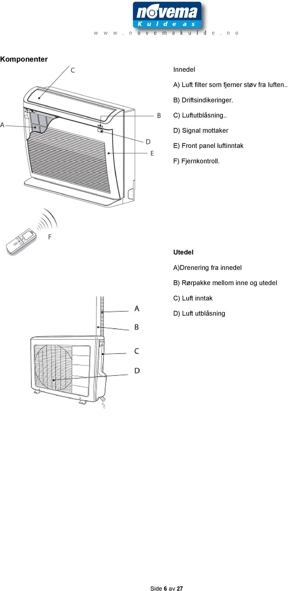 . D) Signal mottaker E) Front panel luftinntak F) Fjernkontroll.