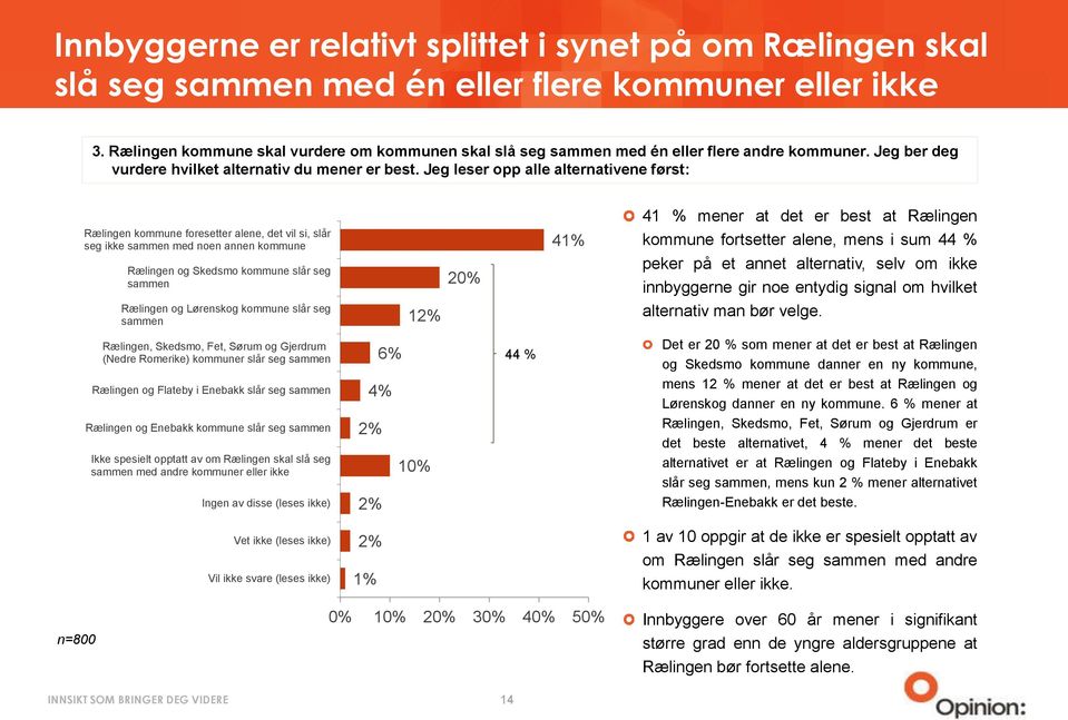 Jeg leser opp alle alternativene først: Rælingen kommune foresetter alene, det vil si, slår seg ikke sammen med noen annen kommune Rælingen og Skedsmo kommune slår seg sammen Rælingen og Lørenskog