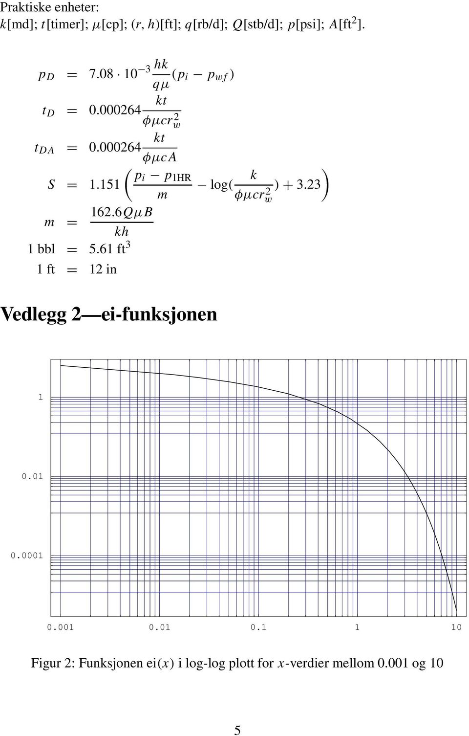 151 log( m φµcrw m = 16.6QµB kh 1 bbl = 5.61 ft 3 1ft = 1 in Vedlegg ei-funksjonen + 3.3 1 0.