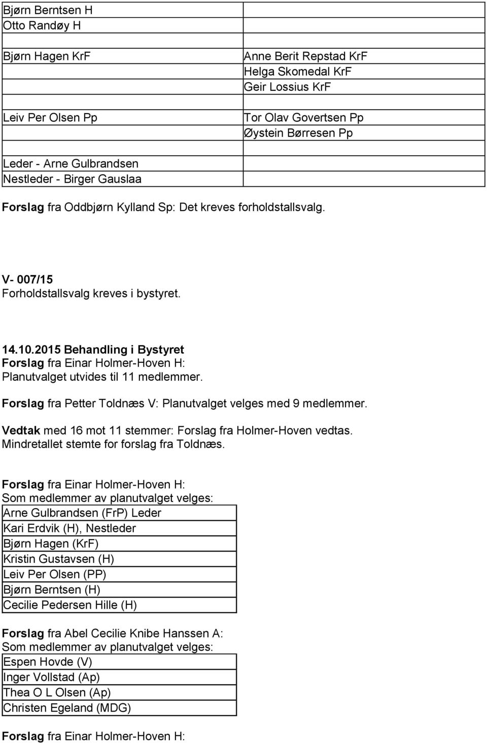 Forslag fra Petter Toldnæs V: Planutvalget velges med 9 medlemmer. Vedtak med 16 mot 11 stemmer: Forslag fra Holmer-Hoven vedtas. Mindretallet stemte for forslag fra Toldnæs.