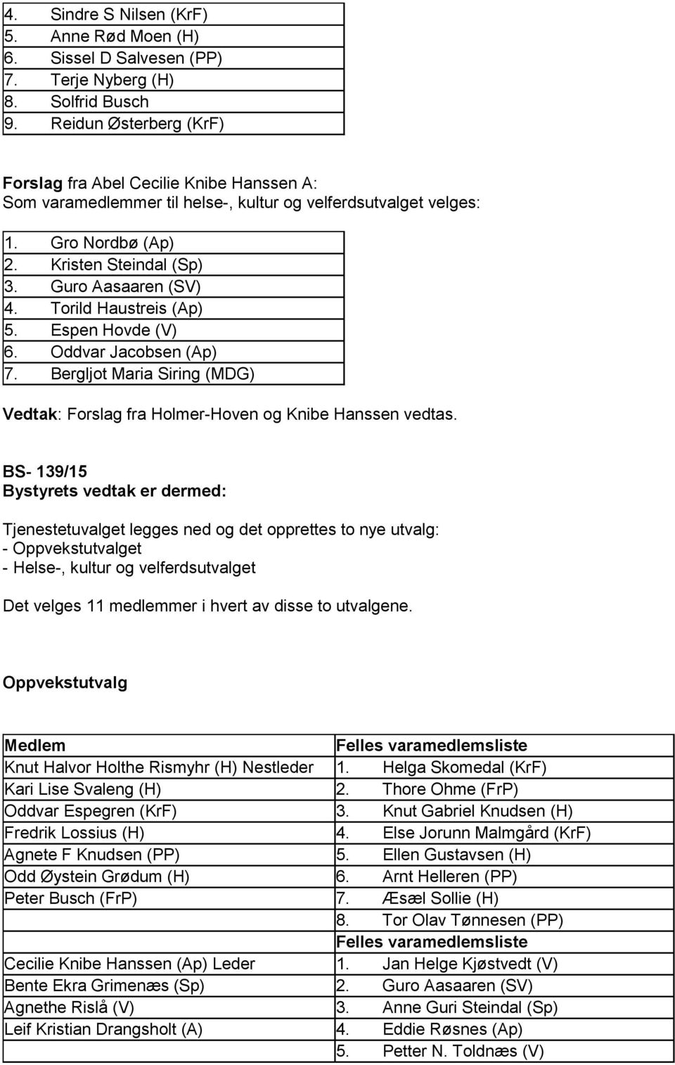 Torild Haustreis (Ap) 5. Espen Hovde (V) 6. Oddvar Jacobsen (Ap) 7. Bergljot Maria Siring (MDG) Vedtak: Forslag fra Holmer-Hoven og Knibe Hanssen vedtas.