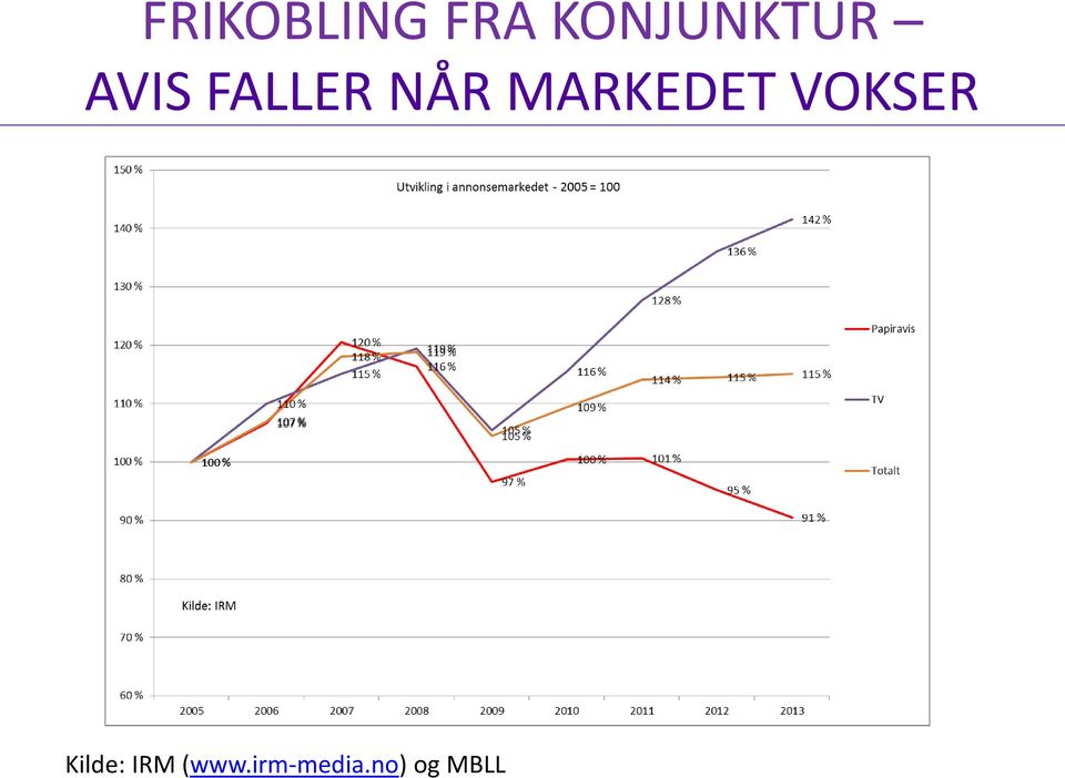 no) og MBLL FRIKOBLING