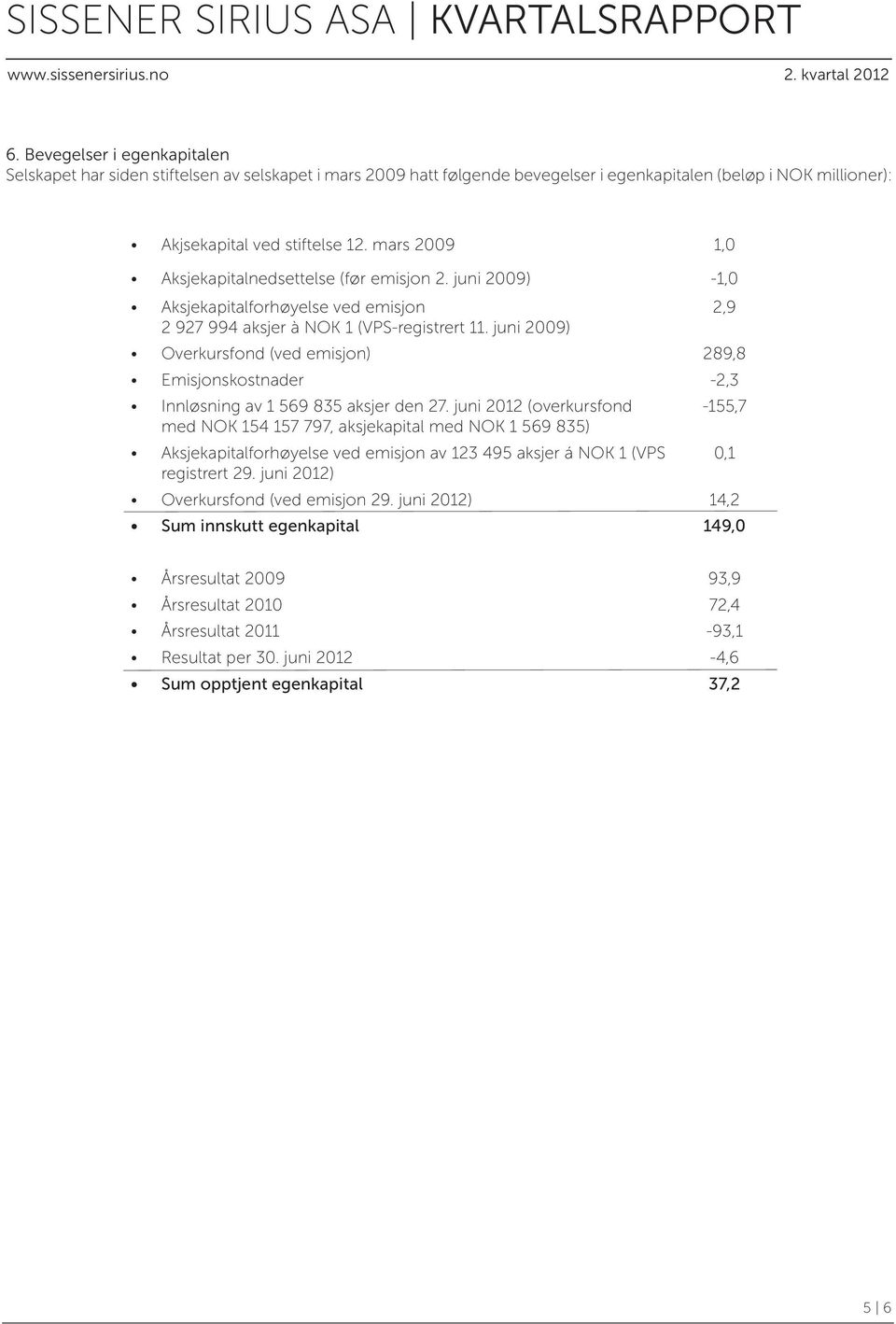 juni 2009) Overkursfond (ved emisjon) 289,8 Emisjonskostnader -2,3 Innløsning av 1 569 835 aksjer den 27.