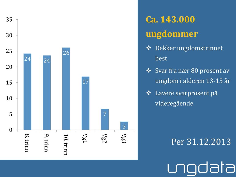 best Svar fra nær 80 prosent av 15 17 ungdom i alderen