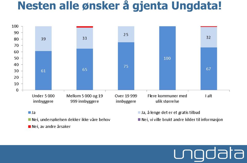 ønsker å