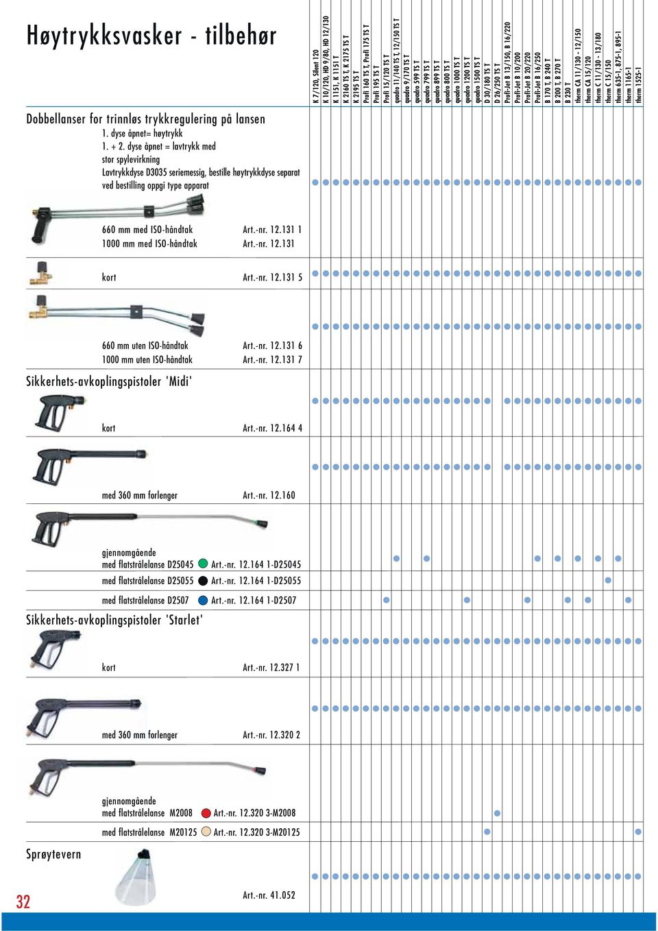 -nr. 12.131 5 660 mm uten ISO-håndtak Art.-nr. 12.131 6 1000 mm uten ISO-håndtak Art.-nr. 12.131 7 Sikkerhets-avkoplingspistoler 'Midi' kort Art.-nr. 12.164 4 med 360 mm forlenger Art.-nr. 12.160 gjennomgående med flatstrålelanse D25045 Art.