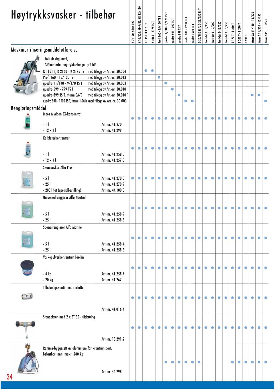 tillegg av Art.-nr. 30.004 Profi 160-15/120 TS T med tillegg av Art.-nr. 30.013 quadro 11/140-9/170 TS T med tillegg av Art.-nr. 30.003 1 quadro 599-799 TS T med tillegg av Art.-nr. 30.010, therm CA/C med tillegg av Art.