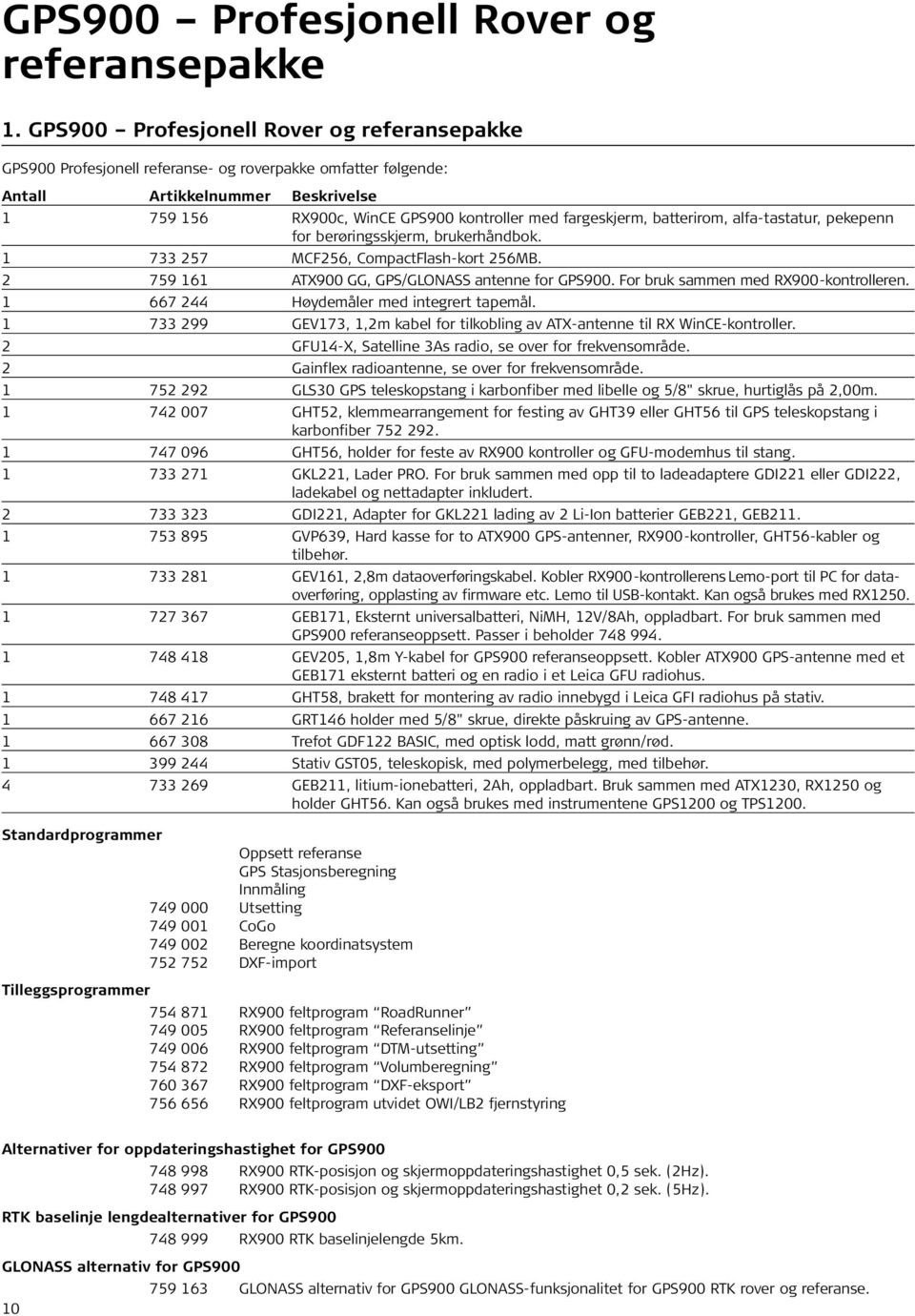 fargeskjerm, batterirom, alfa-tastatur, pekepenn for berøringsskjerm, brukerhåndbok. 1 733 257 MCF256, CompactFlash-kort 256MB. 2 759 161 ATX900 GG, GPS/GLONASS antenne for GPS900.