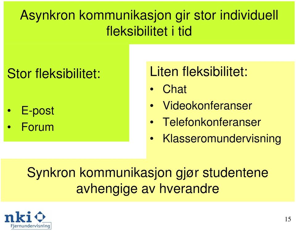 Chat Videokonferanser Telefonkonferanser