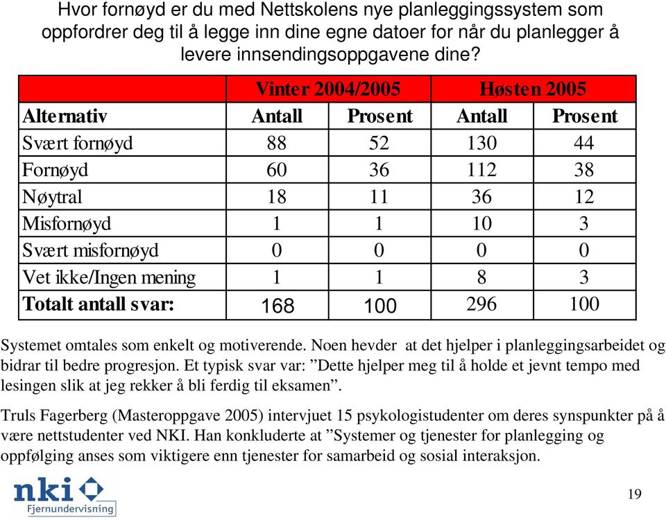 mening 1 1 8 3 Totalt antall svar: 168 100 296 100 Systemet omtales som enkelt og motiverende. Noen hevder at det hjelper i planleggingsarbeidet og bidrar til bedre progresjon.