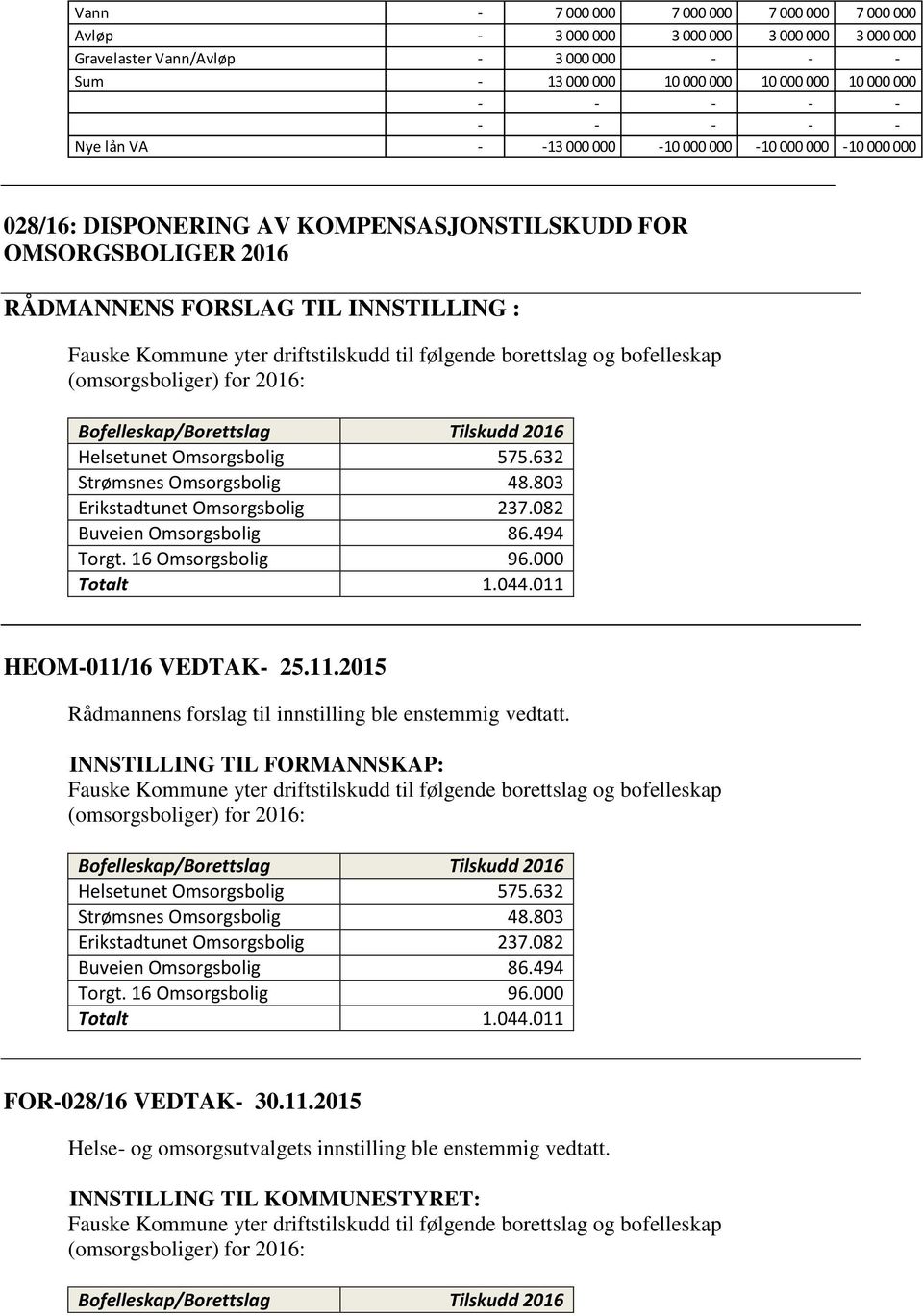 driftstilskudd til følgende borettslag og bofelleskap (omsorgsboliger) for 2016: Bofelleskap/Borettslag Tilskudd 2016 Helsetunet Omsorgsbolig 575.632 Strømsnes Omsorgsbolig 48.