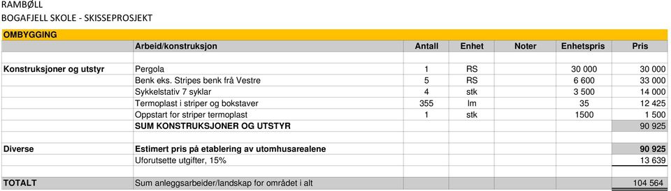 bokstaver 355 lm 35 12 425 Oppstart for striper termoplast 1 stk 1500 1 500 SUM KONSTRUKSJONER OG UTSTYR 90 925