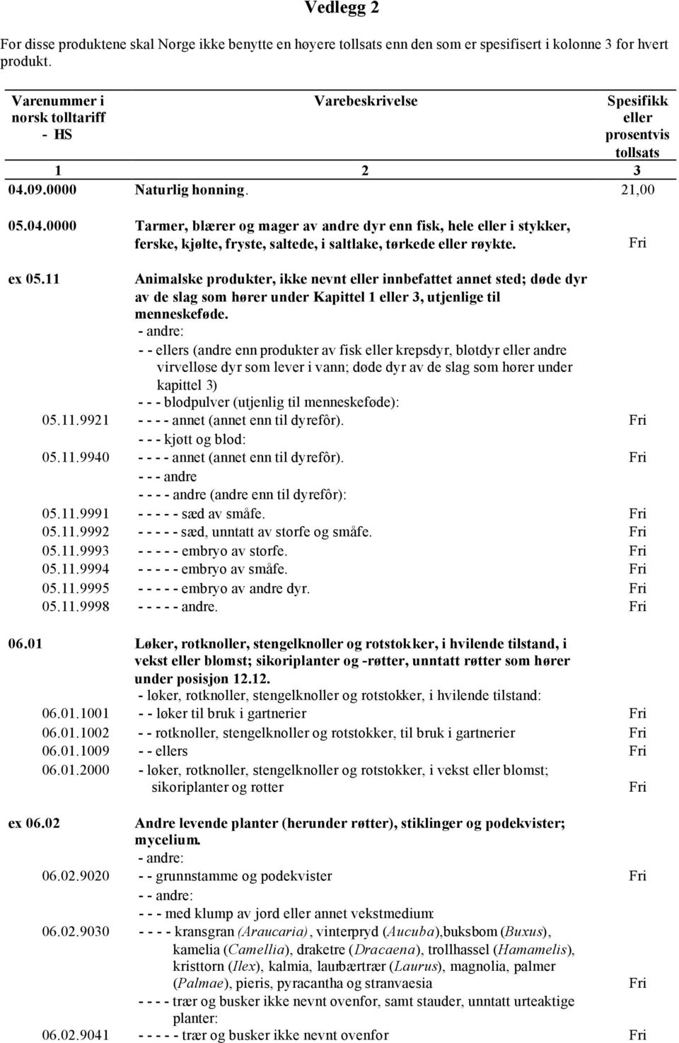 11 Animalske produkter, ikke nevnt innbefattet annet sted; døde dyr av de slag som hører under Kapittel 1 3, utjenlige til menneskeføde.