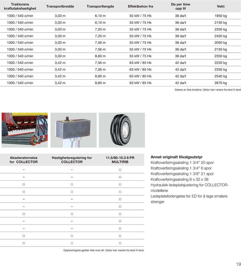 da/t 2050 kg 1000 / 540 o/min 3,00 m 7,56 m 55 kw / 75 Hk 36 da/t 2150 kg 1000 / 540 o/min 3,00 m 8,60 m 55 kw / 75 Hk 36 da/t 2350 kg 1000 / 540 o/min 3,42 m 7,56 m 63 kw / 85 Hk 42 da/t 2220 kg