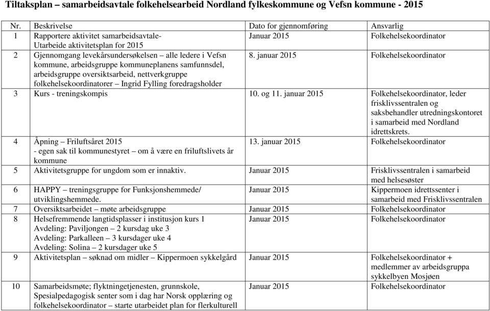 januar 2015, arbeidsgruppe planens samfunnsdel, arbeidsgruppe oversiktsarbeid, nettverkgruppe folkehelsekoordinatorer Ingrid Fylling foredragsholder 3 Kurs - treningskompis 10. og 11.