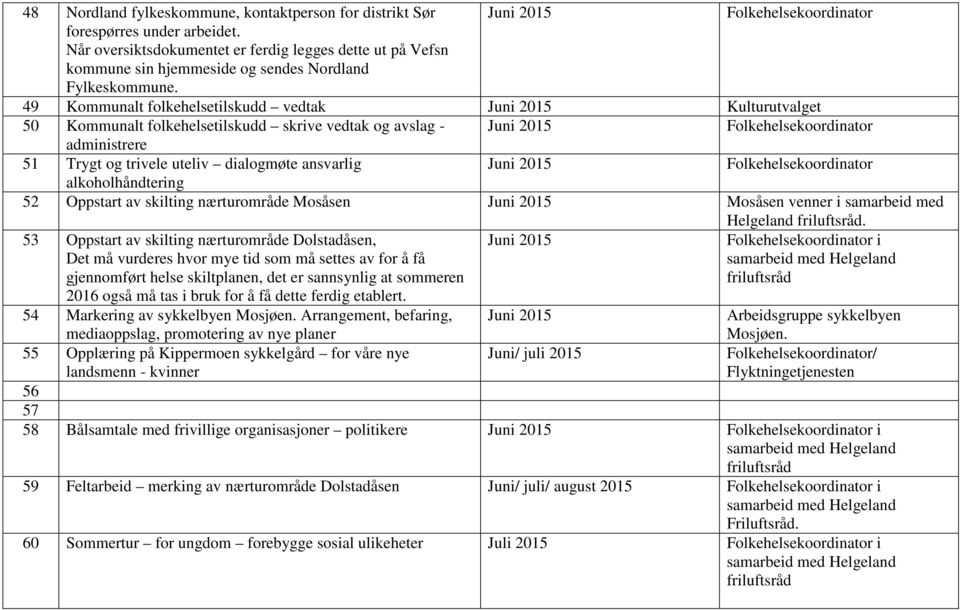 2015 alkoholhåndtering 52 Oppstart av skilting nærturområde Mosåsen Juni 2015 Mosåsen venner i samarbeid med 53 Oppstart av skilting nærturområde Dolstadåsen, Det må vurderes hvor mye tid som må