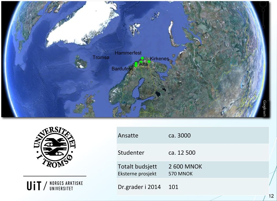 12 500 Totalt budsjett Eksterne