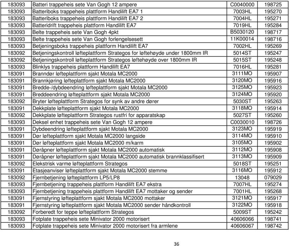 198716 183093 Betjeningsboks trappeheis plattform Handilift EA7 7002HL 195269 183092 Betjeningskontroll løfteplattform Strategos for løftehøyde under 1800mm IR 5014ST 195247 183092 Betjeningskontroll