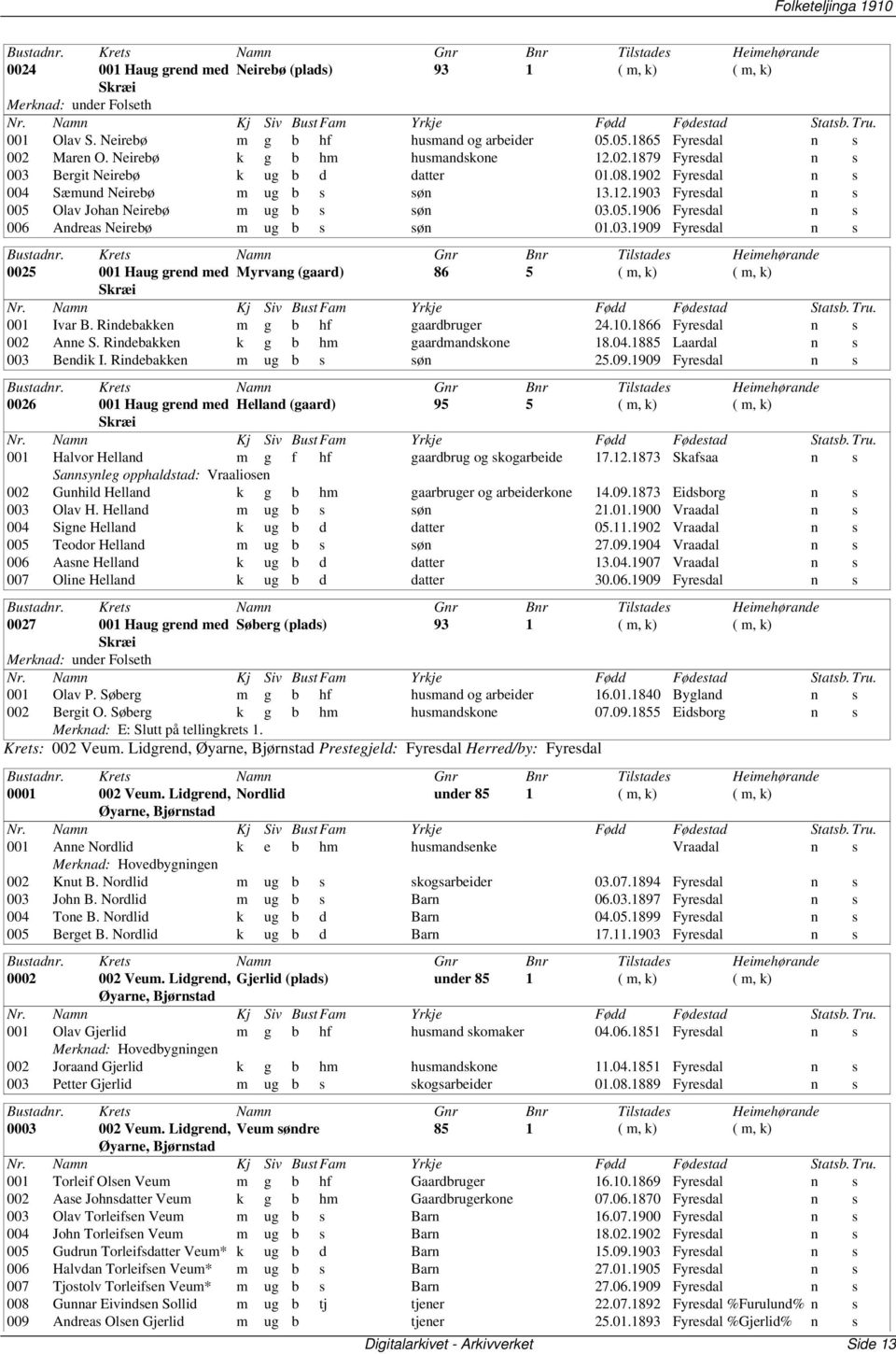 05.1906 Fyresdal n s 006 Andreas Neirebø m ug b s søn 01.03.1909 Fyresdal n s 0025 001 Haug grend med Myrvang 86 5 ( m, k) ( m, k) Skræi 001 Ivar B. Rindebakken m g b hf gaardbruger 24.10.