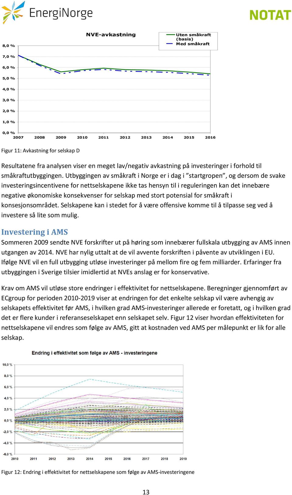 Utbyggingen av småkraft i Norge er i dag i startgropen, og dersom de svake investeringsincentivene for nettselskapene ikke tas hensyn til i reguleringen kan det innebære negative økonomiske