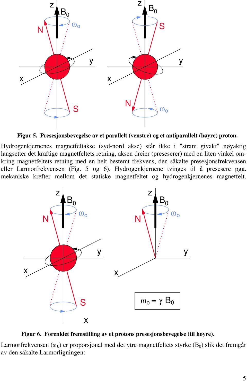 retning med en helt bestemt frekvens, den såkalte presesjonsfrekvensen eller Larmorfrekvensen (Fig. 5 og 6). Hdrogenkjernene tvinges til å presesere pga.