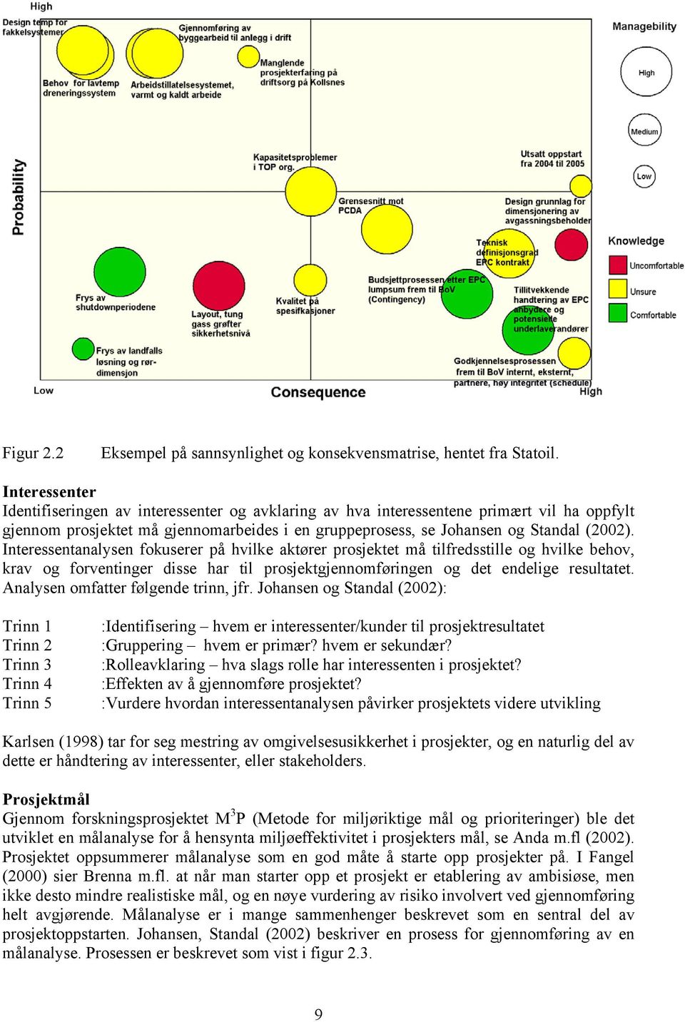 Interessentanalysen fokuserer på hvilke aktører prosjektet må tilfredsstille og hvilke behov, krav og forventinger disse har til prosjektgjennomføringen og det endelige resultatet.