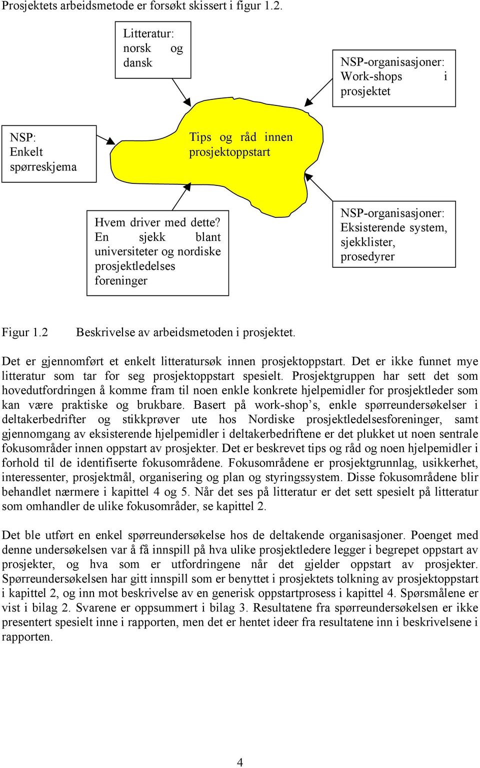 En sjekk blant universiteter og nordiske prosjektledelses foreninger NSP-organisasjoner: Eksisterende system, sjekklister, prosedyrer Figur 1.2 Beskrivelse av arbeidsmetoden i prosjektet.