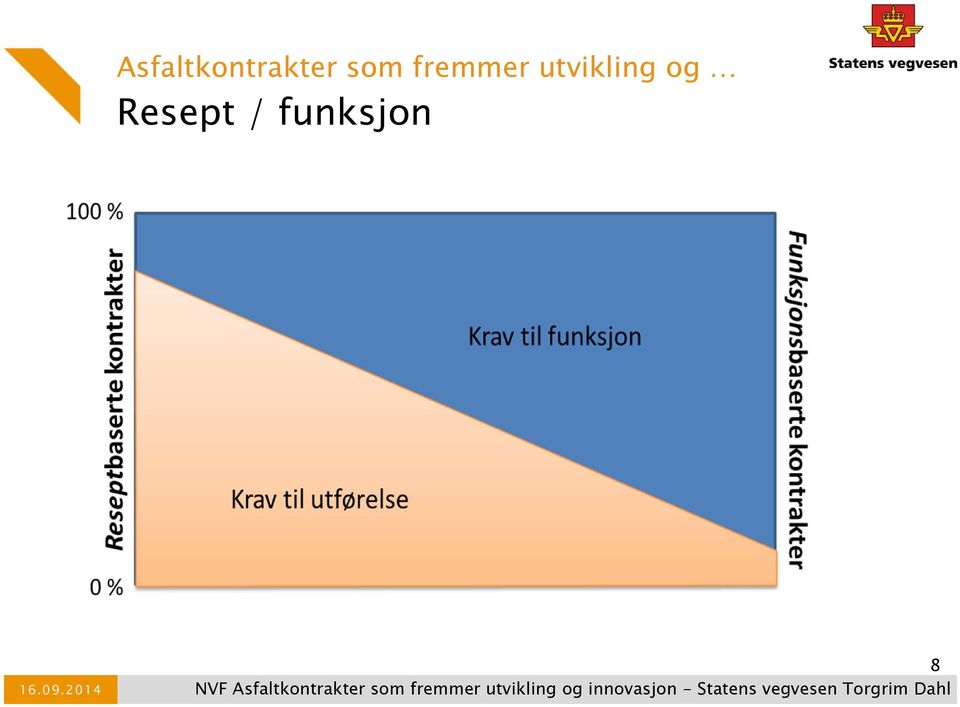 som fremmer utvikling og