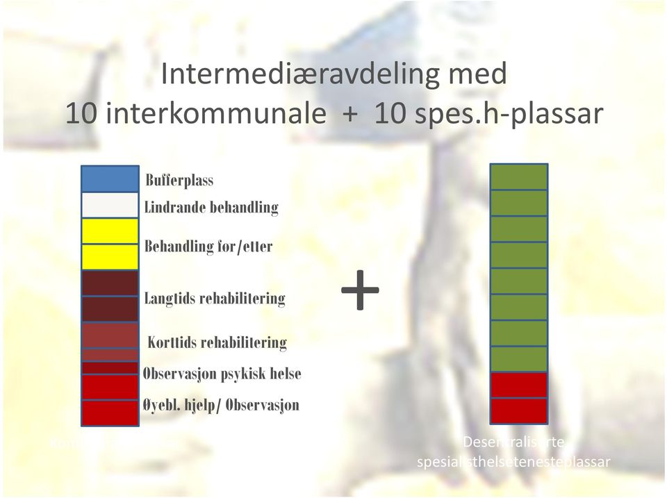 Langtids rehabilitering + Korttids rehabilitering Observasjon psykisk