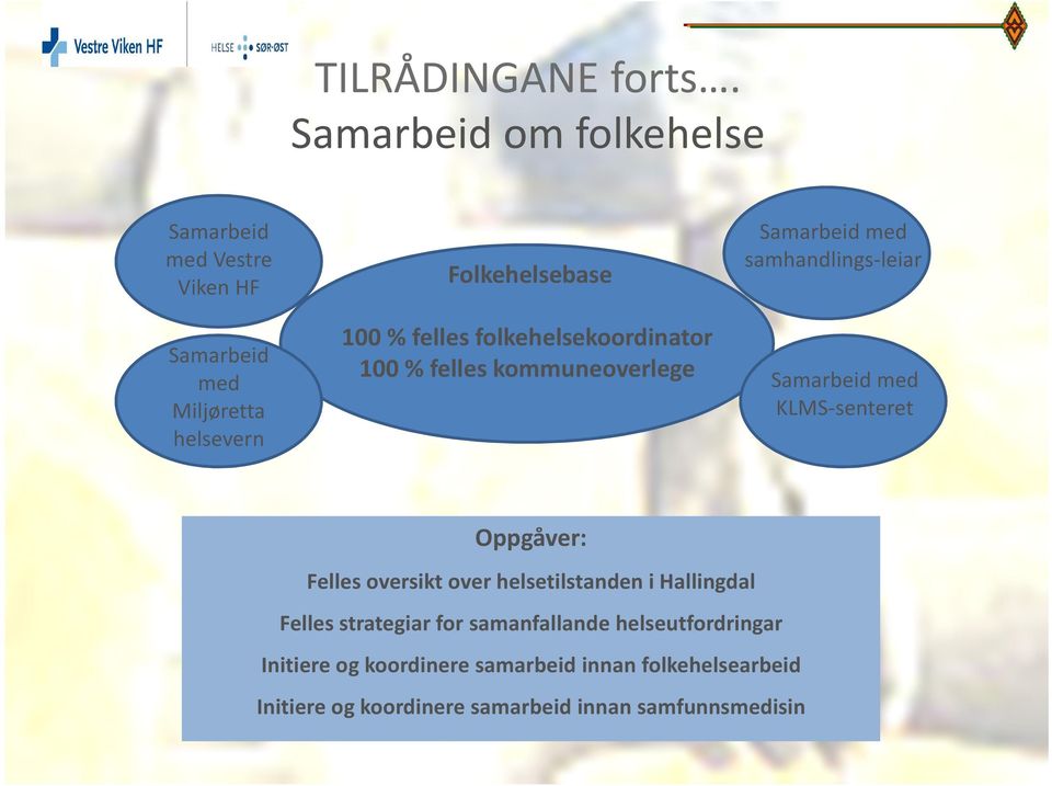 samhandlings-leiar 100 % felles folkehelsekoordinator 100 % felles kommuneoverlege Samarbeid med KLMS-senteret