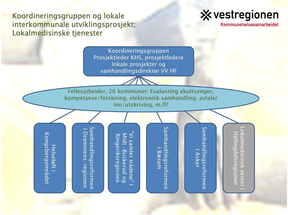 elektronisk samhandling, avtaler inn/utskriving, m.fl?