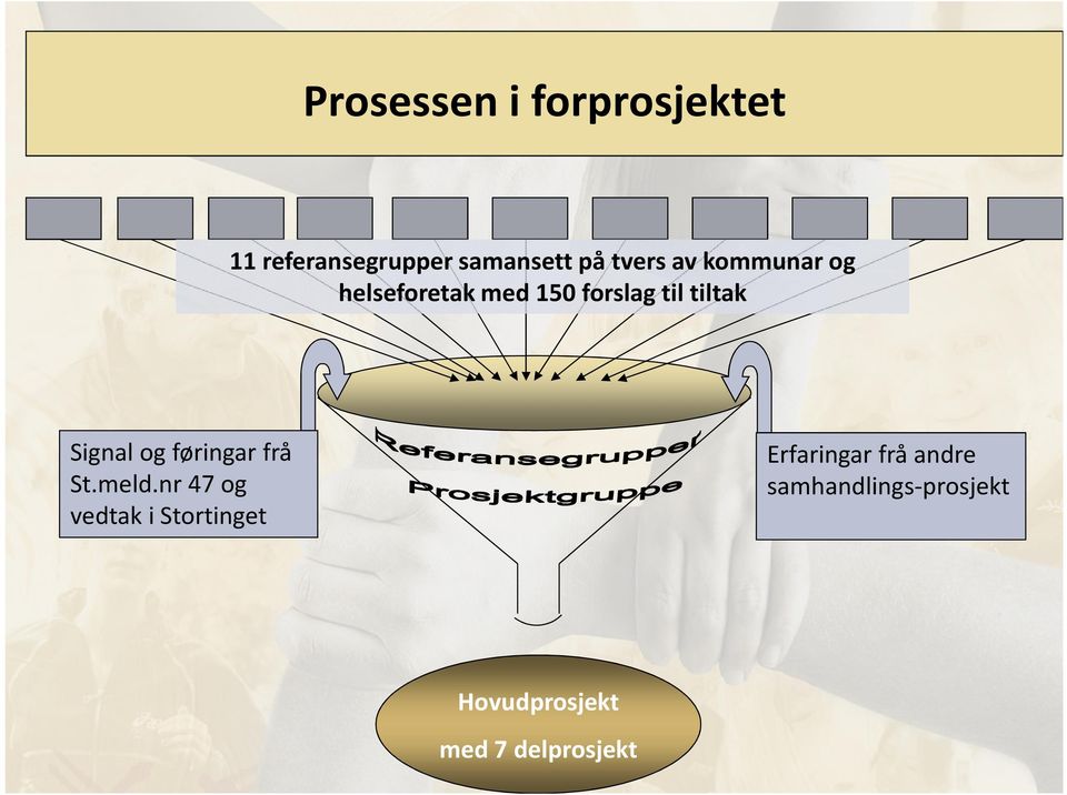 Signal og føringar frå St.meld.