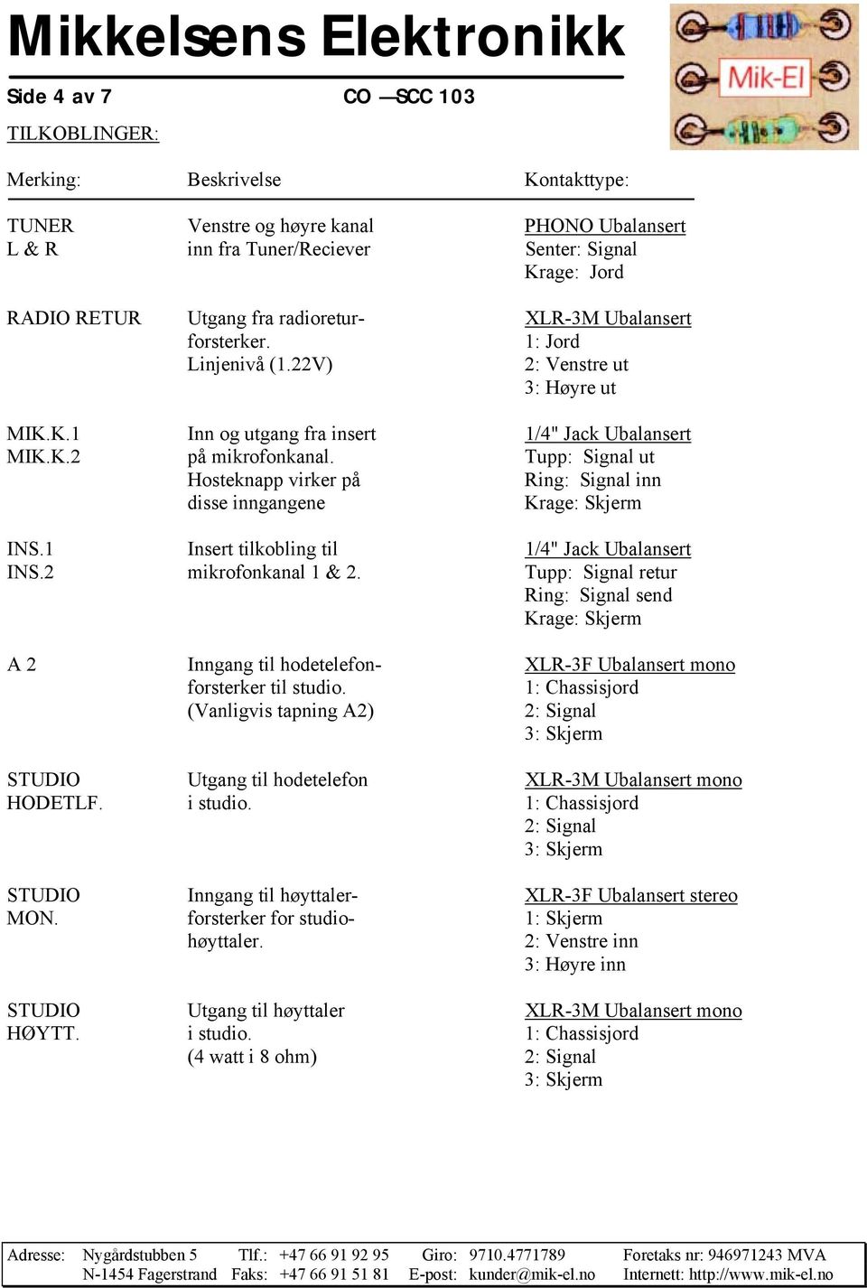 Tupp: Signal ut Hosteknapp virker på Ring: Signal inn disse inngangene Krage: Skjerm INS.1 Insert tilkobling til 1/4" Jack Ubalansert INS.2 mikrofonkanal 1 & 2.