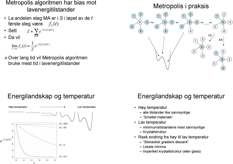 )^ () - - - 0 Metropolis i praksis ~ ~ ~ / / - - 0 Energilandskap og temperatur Energilandskap og temperatur!e /(kt ) e Høy temperatur - - - 0 function() ^ - * ( + 0.