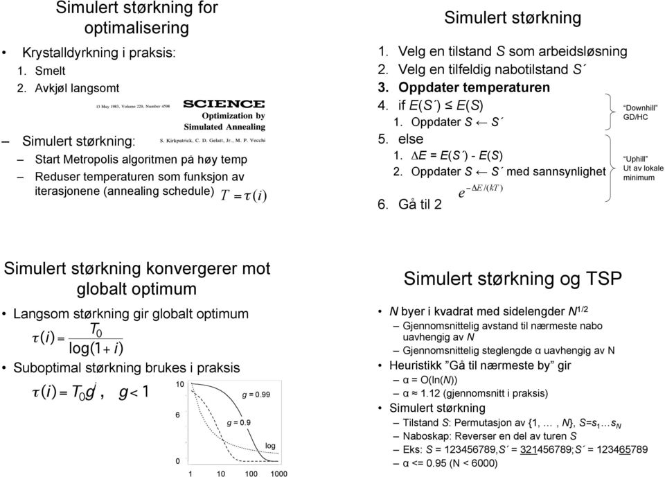 Velg en tilstand S som arbeidsløsning. Velg en tilfeldig nabotilstand S. Oppdater temperaturen. if E(S )! E(S). Oppdater S " S. else.!e = E(S ) - E(S). Oppdater S " S med sannsynlighet. Gå til e "!