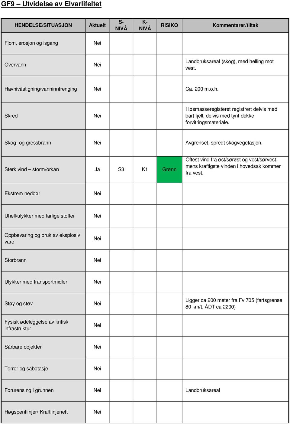 Skred I løsmasseregisteret registrert delvis med bart fjell, delvis med tynt dekke