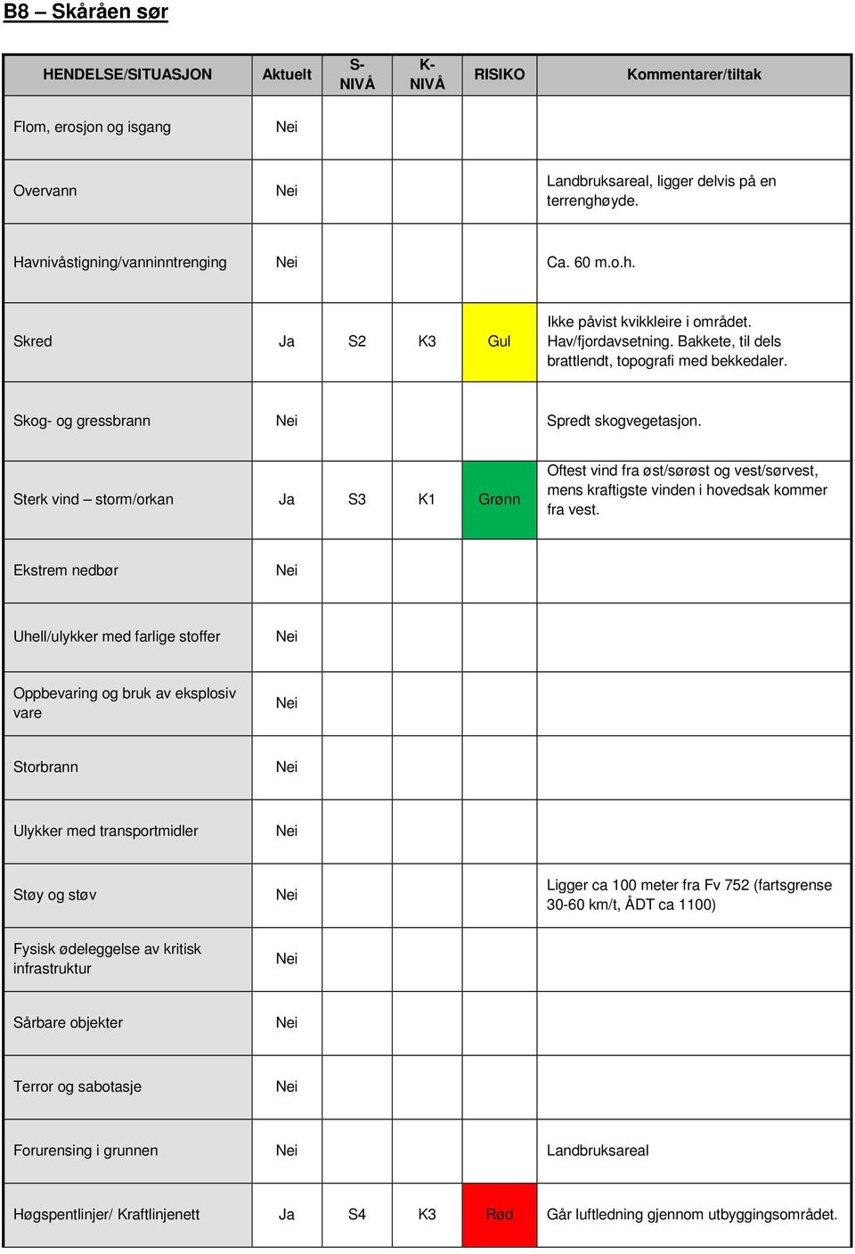 Hav/fjordavsetning. Bakkete, til dels brattlendt, topografi med bekkedaler.