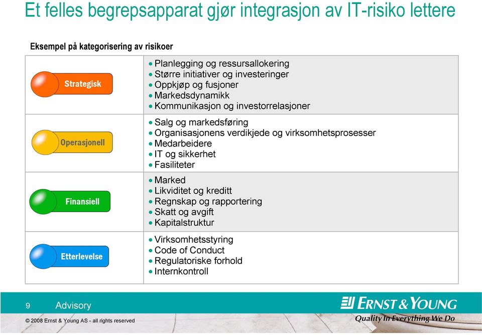 investorrelasjoner Salg og markedsføring Organisasjonens verdikjede og virksomhetsprosesser Medarbeidere IT og sikkerhet Fasiliteter Marked