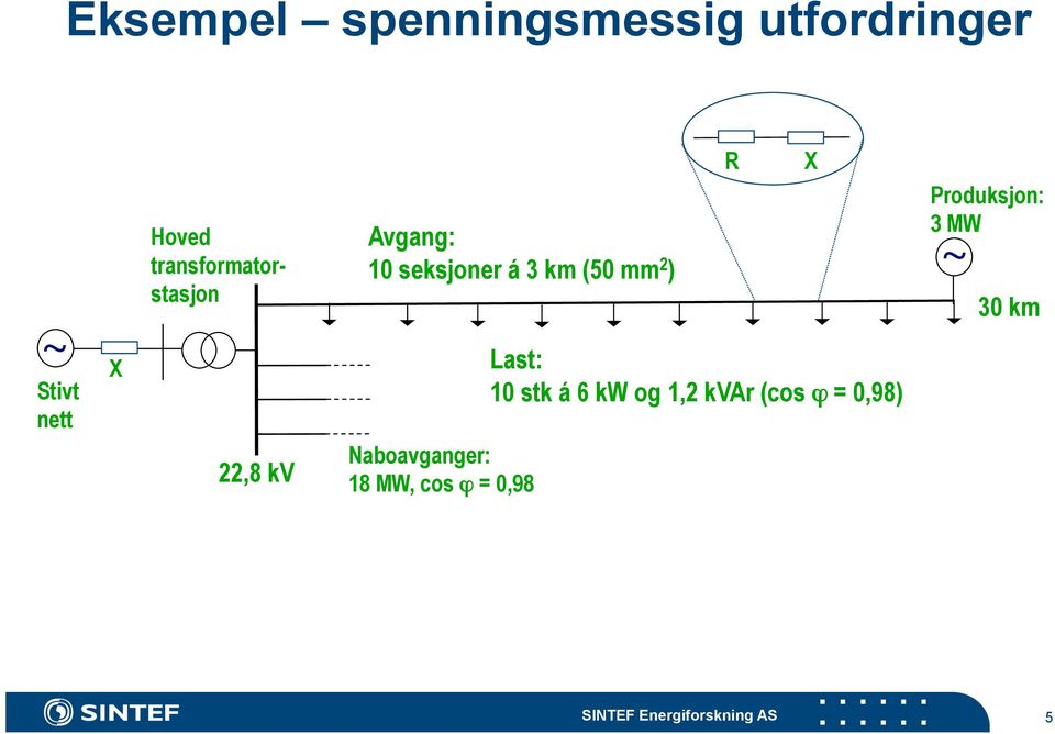 ) Naboavganger: 18 MW, cos ϕ = 0,98 Last: 10 stk á 6 kw og 1,2