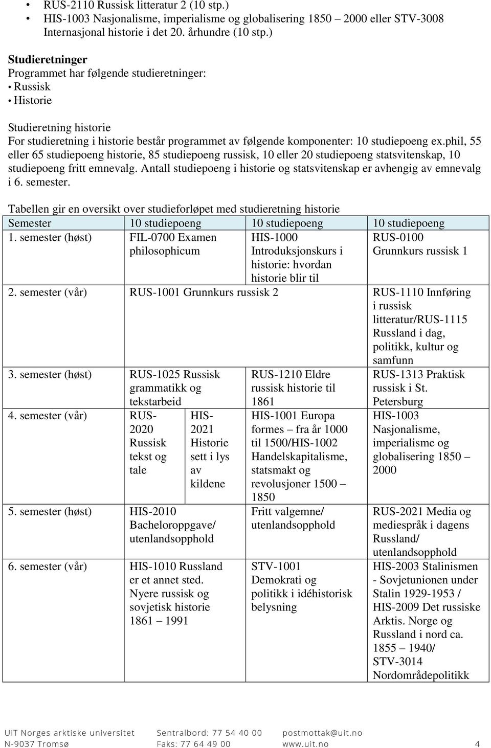 phil, 55 eller 65 studiepoeng historie, 85 studiepoeng russisk, 10 eller 20 studiepoeng statsvitenskap, 10 studiepoeng fritt emnevalg.