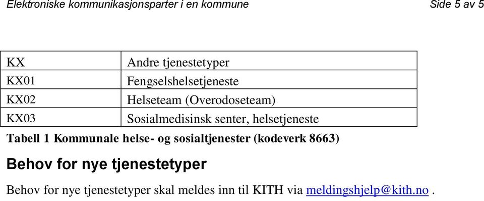 1 Kommunale helse- og sosialtjenester (kodeverk 8663) Behov for nye