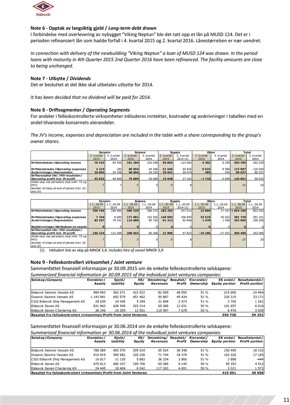 In connection with delivery of the newbuilding "Viking Neptun" a loan of MUSD 124 was drawn. In the period loans with maturity in 4th Quarter 2nd Quarter 2016 have been refinanced.