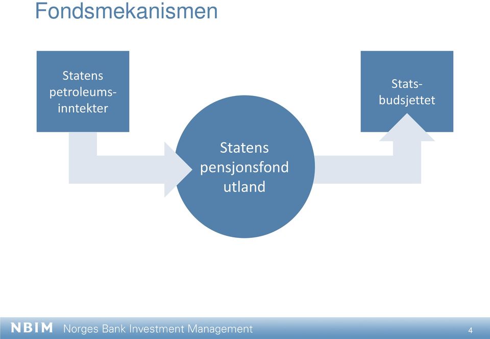 petroleumsinntekter